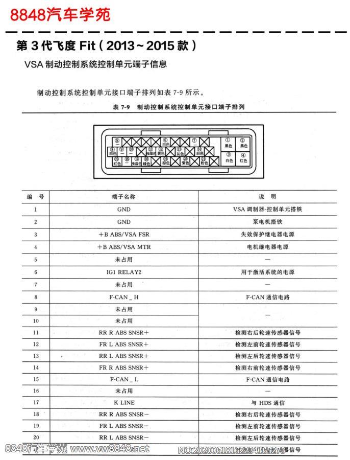 2013年本田飞度VSA制动系统控制单元针脚图